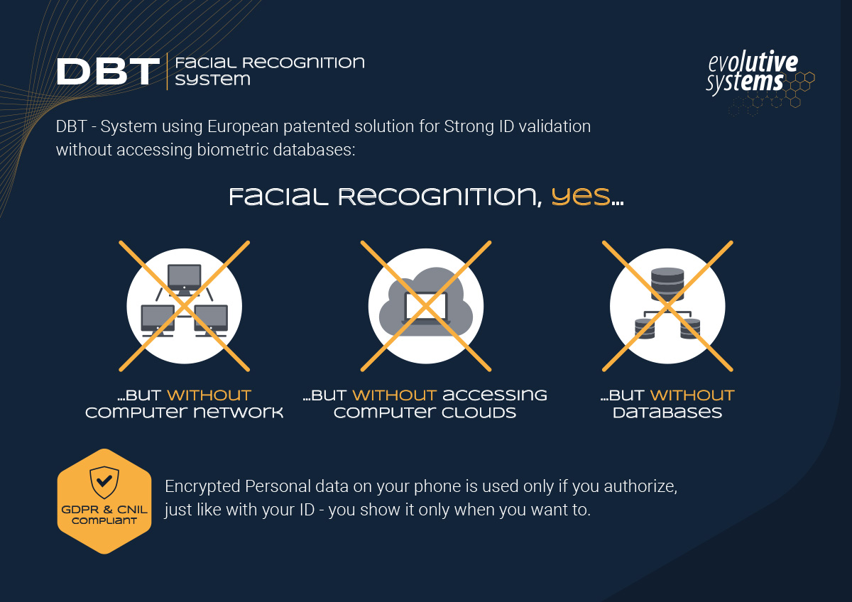 DBT Solution
