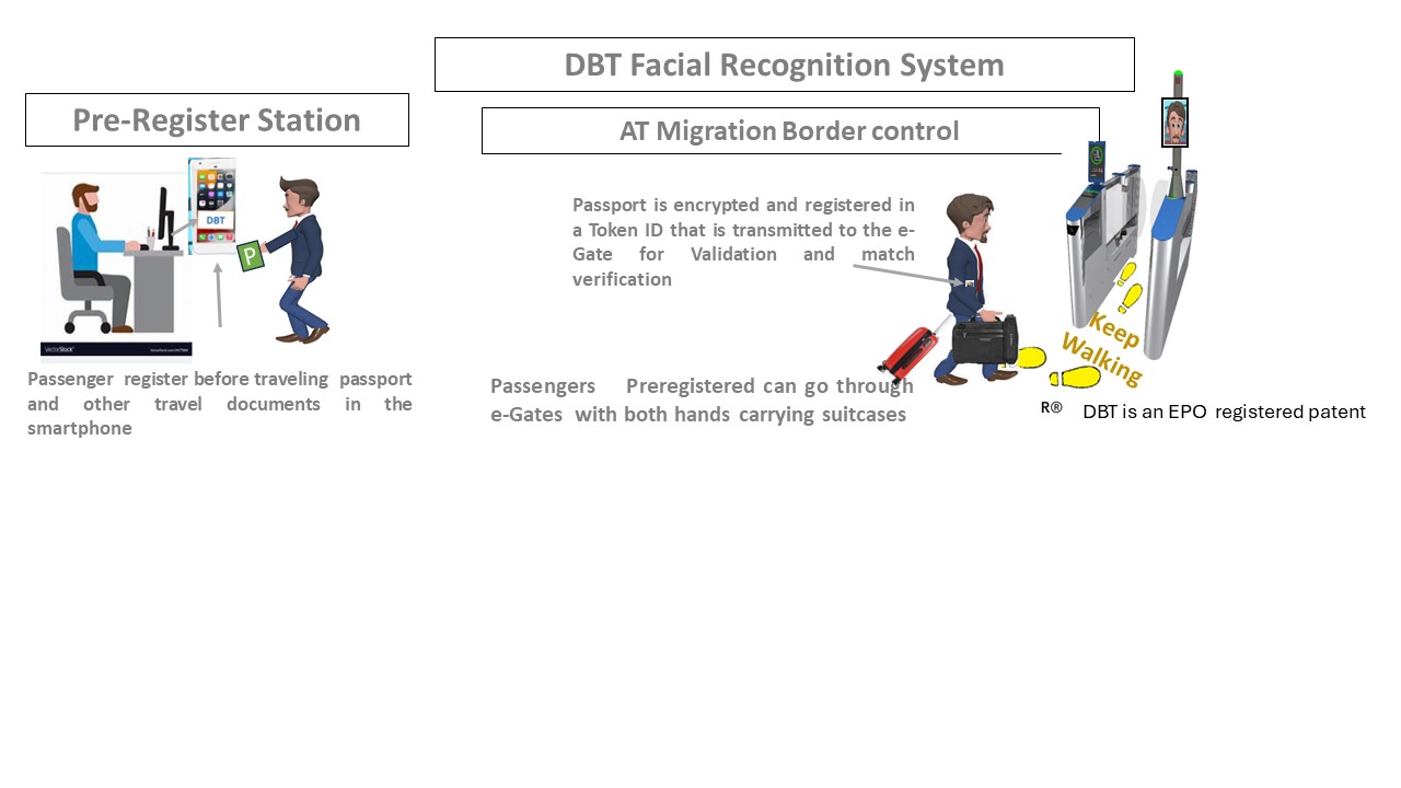 FACE RECOGNITION SYSTEM